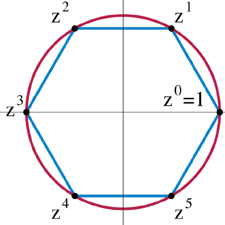 Normal SubGroup